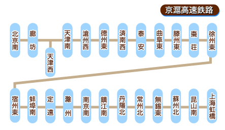 京滬高速鉄道